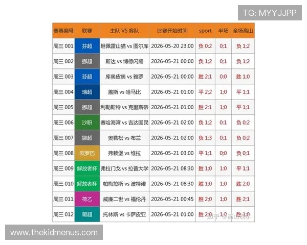 足彩网竞彩官网即时比分提供最新最全的足球比赛实时数据和赛况分析，助你轻松掌握比赛动态